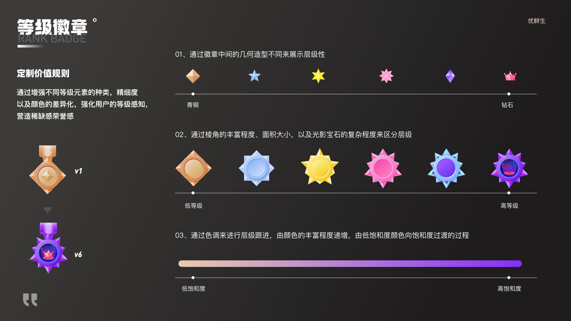 优生鲜社区电商平台体验重构与爆款动销设计